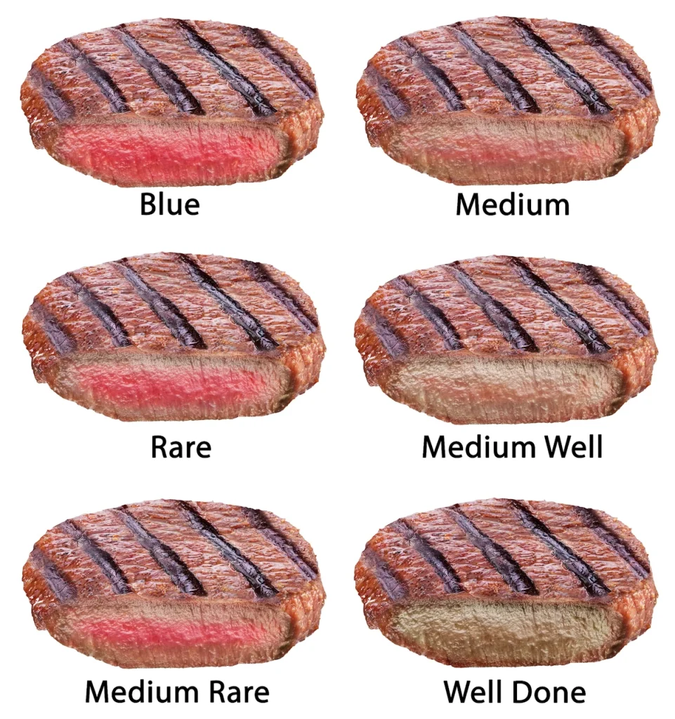 doneness chart of beef steak by appearance
